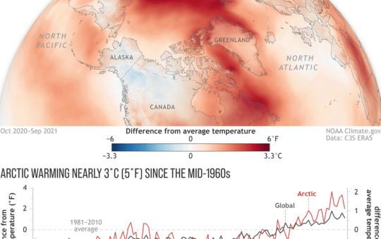 Arctic Report Card reveals a (human) story of cascading disruptions - extreme events and global connections